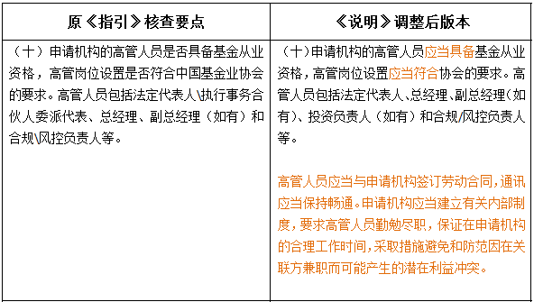 外資私募證券投資基金管理人登記及基金產(chǎn)品備案新規(guī)解讀