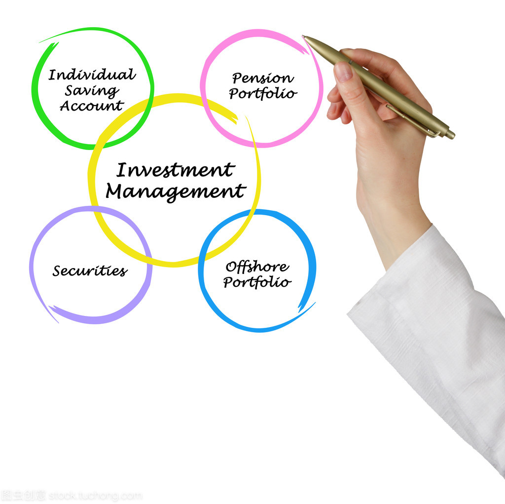 投資管理