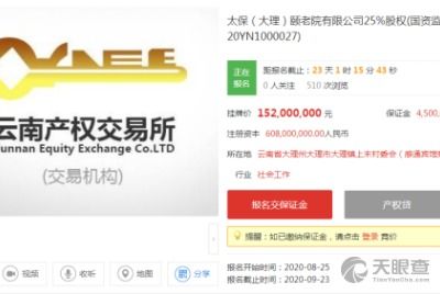 大理州旅游開發(fā)投資有限責(zé)任公司投資管理探析